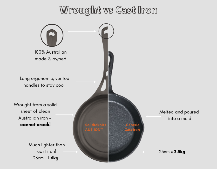 General FAQs What's the difference between AUSION™ wrought iron & cast